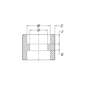 کوپلینگ موضوع فورج